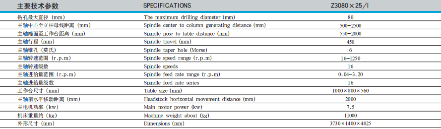 Z3080×25/I搖臂鉆床
