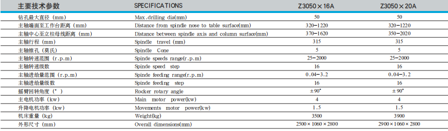 Z3050×16A搖臂鉆床參數(shù)